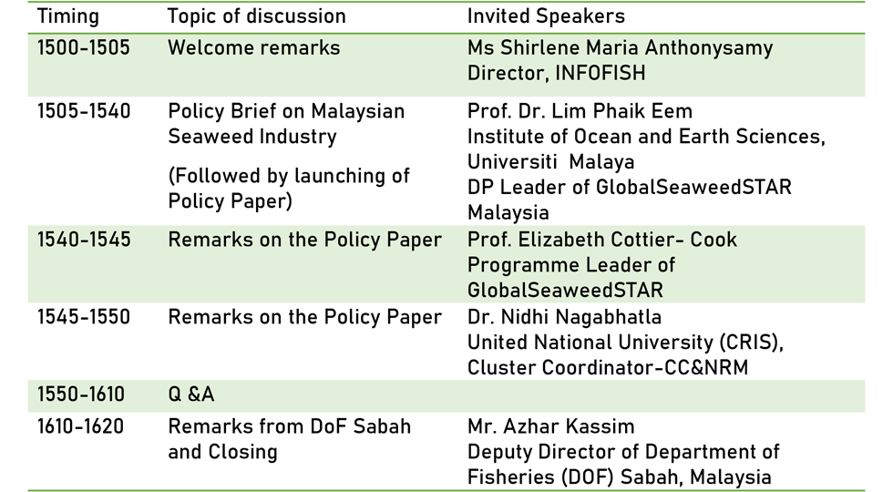 Best Practices for the Management and Sustainability of Malaysia's 